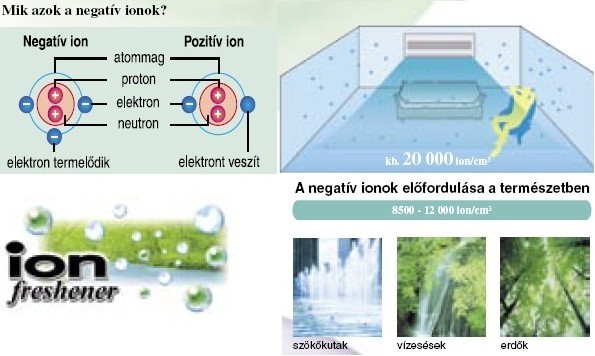 ION technológia - levegőszűrési technológia