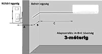 klímatelepítés